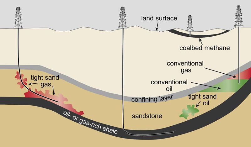 Type Of Shale Where Natural Gas Is Found Type Of Shale Where Natural Gas Is Found