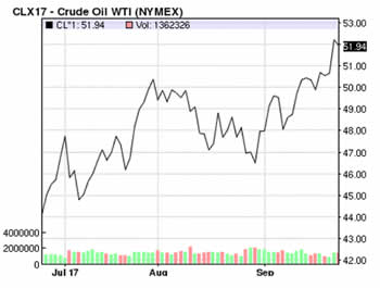 Texas Production In August Crude Oil Up Natural Gas Texas Production In August Crude Oil Up Natural Gas